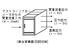 複合変換器 EDB500M