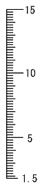 目盛板 1.5-15