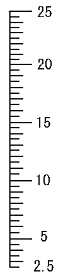 目盛板 2.5-25