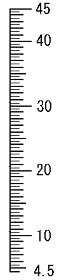 目盛板 4.5-45