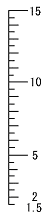 目盛板 1.5-15