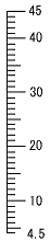 目盛板 4.5-45